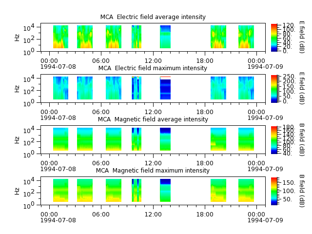 ak_h1_mca_19940708_v02.cdf.png