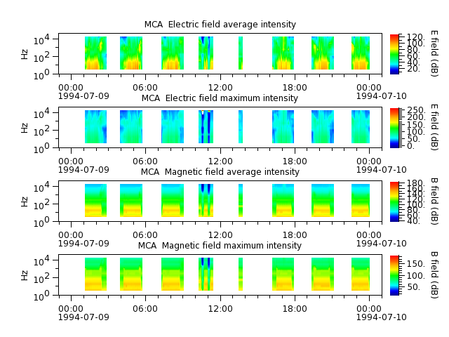 ak_h1_mca_19940709_v02.cdf.png