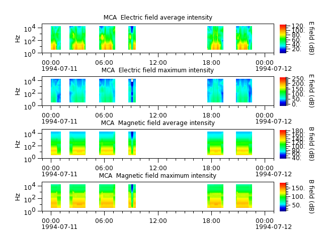 ak_h1_mca_19940711_v02.cdf.png