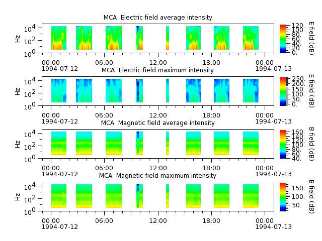 ak_h1_mca_19940712_v02.cdf.png