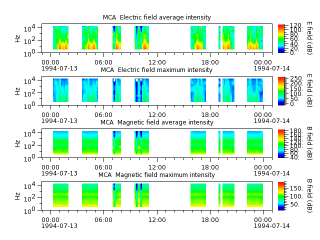 ak_h1_mca_19940713_v02.cdf.png