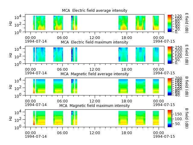 ak_h1_mca_19940714_v02.cdf.png