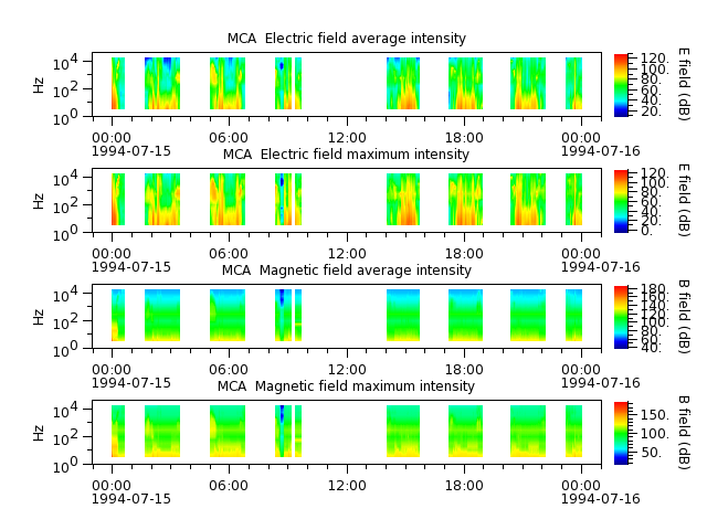 ak_h1_mca_19940715_v02.cdf.png