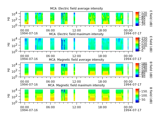 ak_h1_mca_19940716_v02.cdf.png