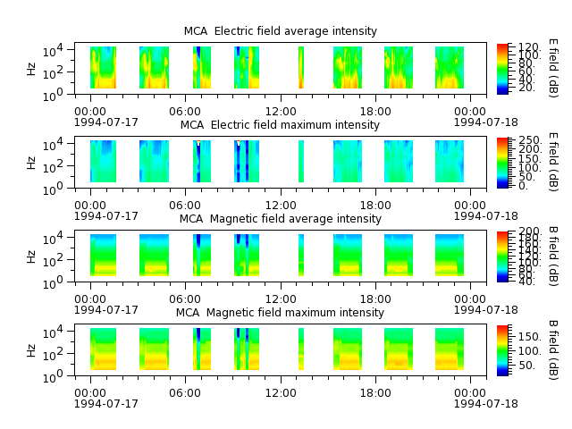 ak_h1_mca_19940717_v02.cdf.png