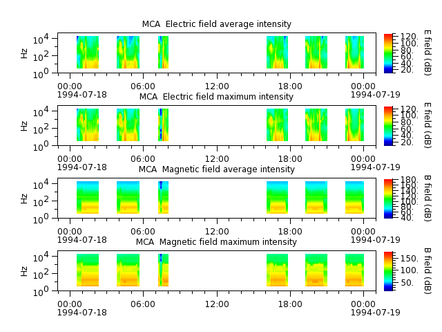 ak_h1_mca_19940718_v02.cdf.png