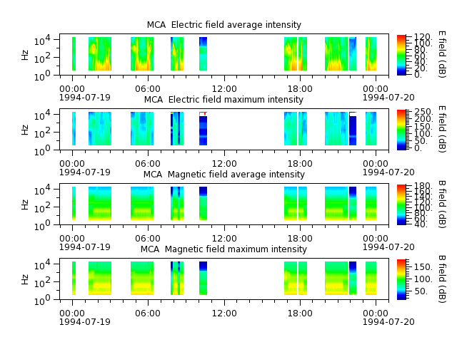 ak_h1_mca_19940719_v02.cdf.png