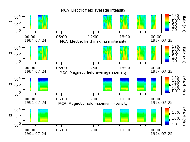 ak_h1_mca_19940724_v02.cdf.png