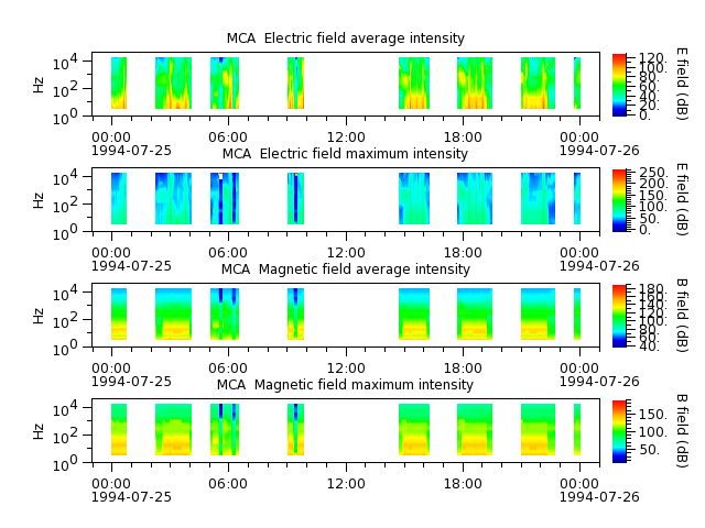 ak_h1_mca_19940725_v02.cdf.png