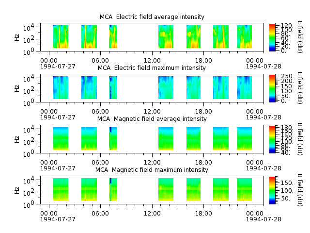 ak_h1_mca_19940727_v02.cdf.png