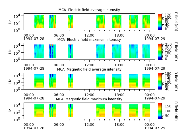 ak_h1_mca_19940728_v02.cdf.png