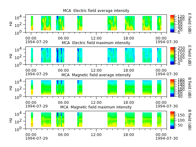 ak_h1_mca_19940729_v02.cdf.png
