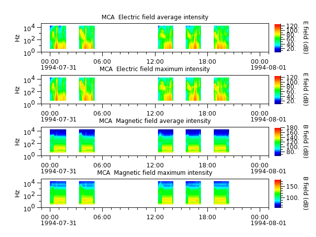 ak_h1_mca_19940731_v02.cdf.png