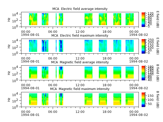 ak_h1_mca_19940801_v02.cdf.png