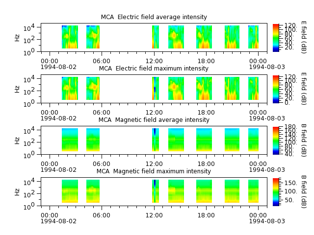 ak_h1_mca_19940802_v02.cdf.png