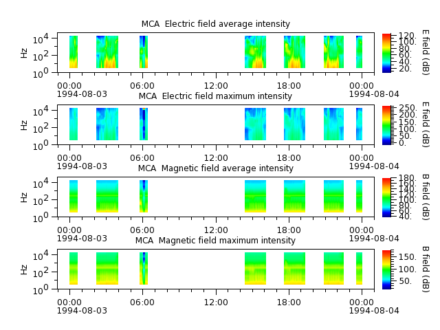 ak_h1_mca_19940803_v02.cdf.png