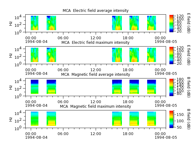 ak_h1_mca_19940804_v02.cdf.png