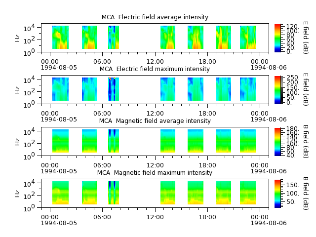 ak_h1_mca_19940805_v02.cdf.png