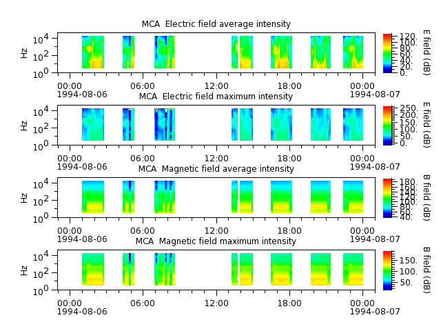 ak_h1_mca_19940806_v02.cdf.png