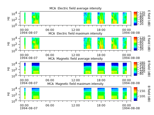 ak_h1_mca_19940807_v02.cdf.png