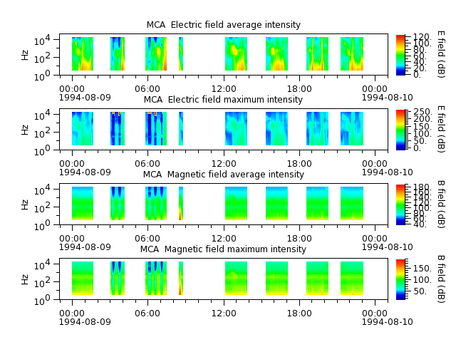 ak_h1_mca_19940809_v02.cdf.png