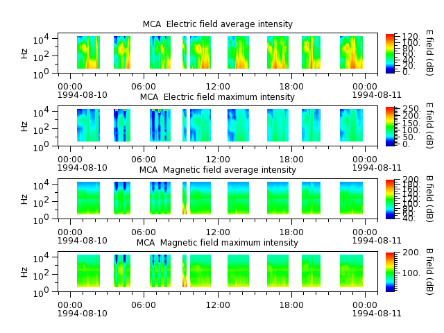 ak_h1_mca_19940810_v02.cdf.png