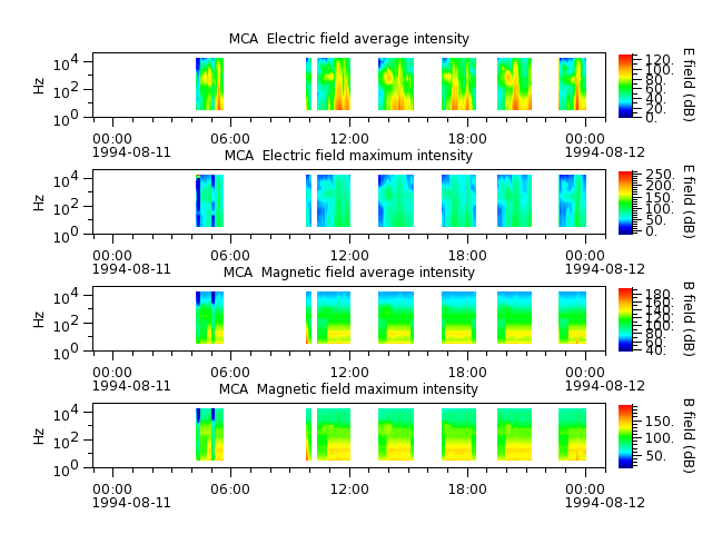 ak_h1_mca_19940811_v02.cdf.png