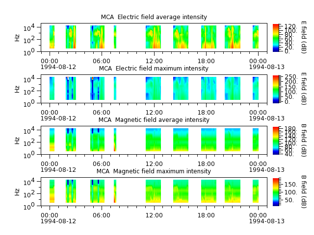 ak_h1_mca_19940812_v02.cdf.png