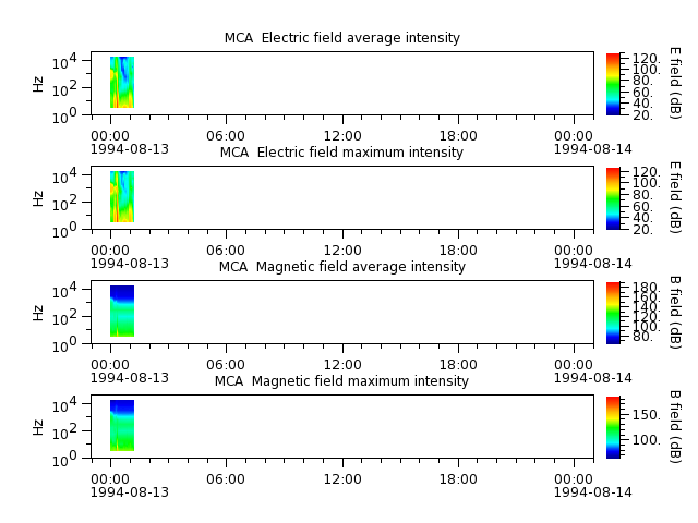 ak_h1_mca_19940813_v02.cdf.png