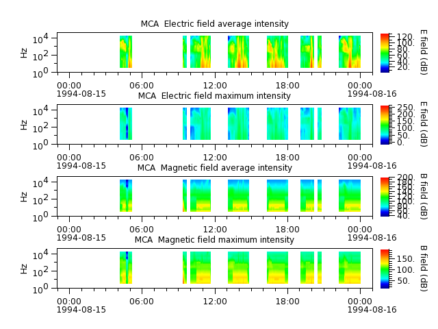 ak_h1_mca_19940815_v02.cdf.png