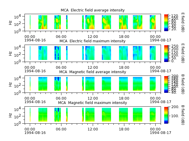 ak_h1_mca_19940816_v02.cdf.png