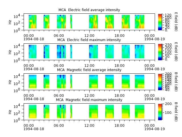 ak_h1_mca_19940818_v02.cdf.png