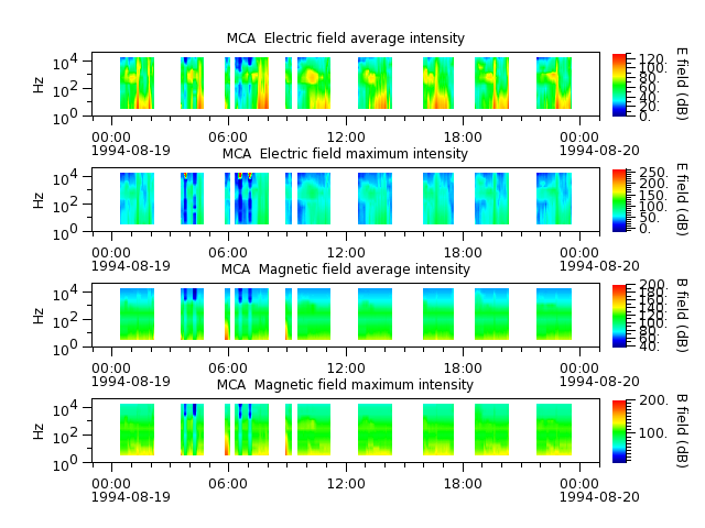 ak_h1_mca_19940819_v02.cdf.png