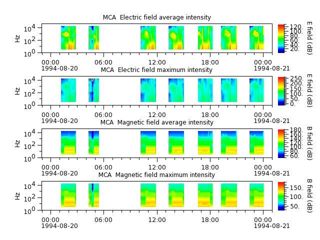 ak_h1_mca_19940820_v02.cdf.png