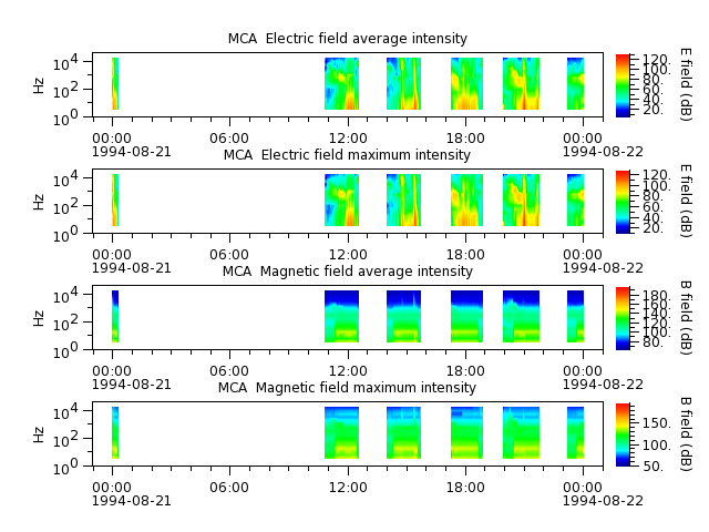 ak_h1_mca_19940821_v02.cdf.png