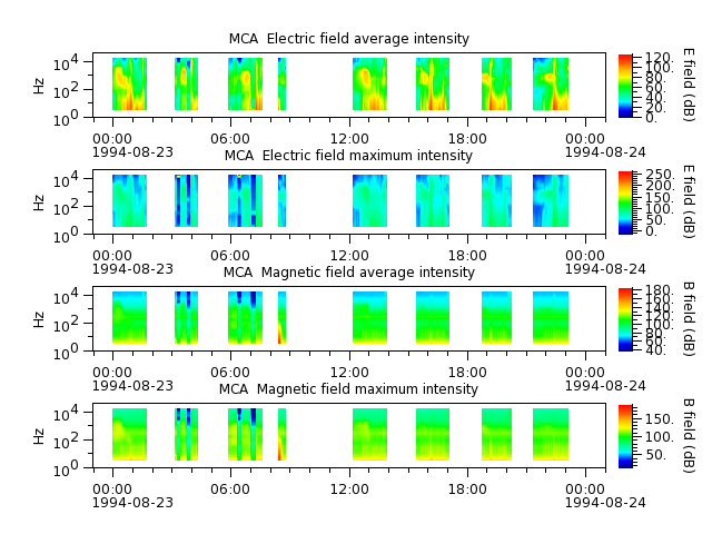 ak_h1_mca_19940823_v02.cdf.png