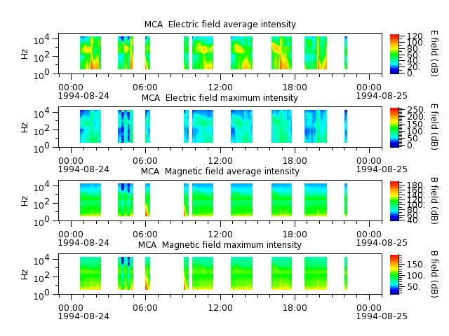 ak_h1_mca_19940824_v02.cdf.png