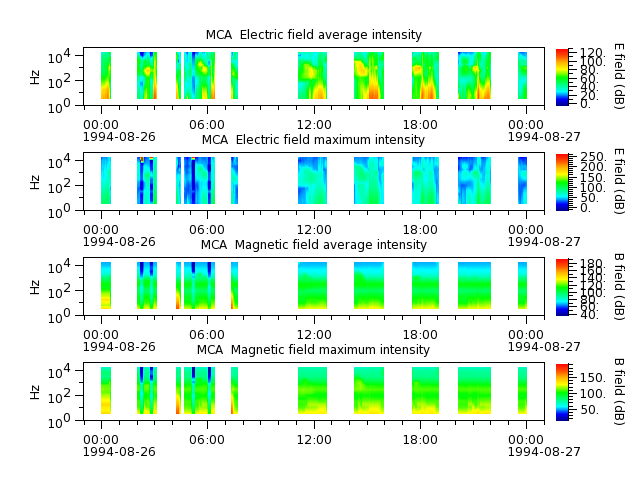 ak_h1_mca_19940826_v02.cdf.png