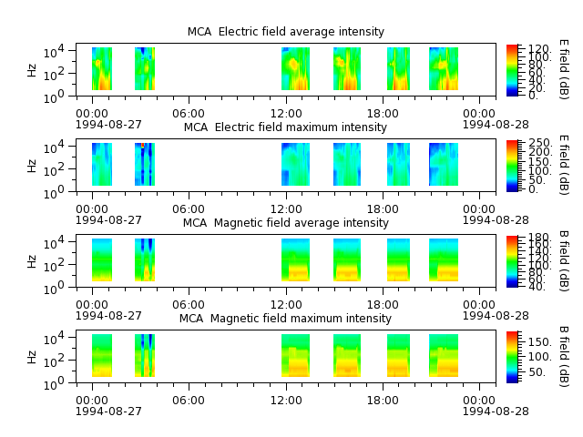 ak_h1_mca_19940827_v02.cdf.png