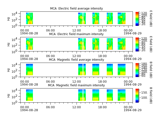 ak_h1_mca_19940828_v02.cdf.png