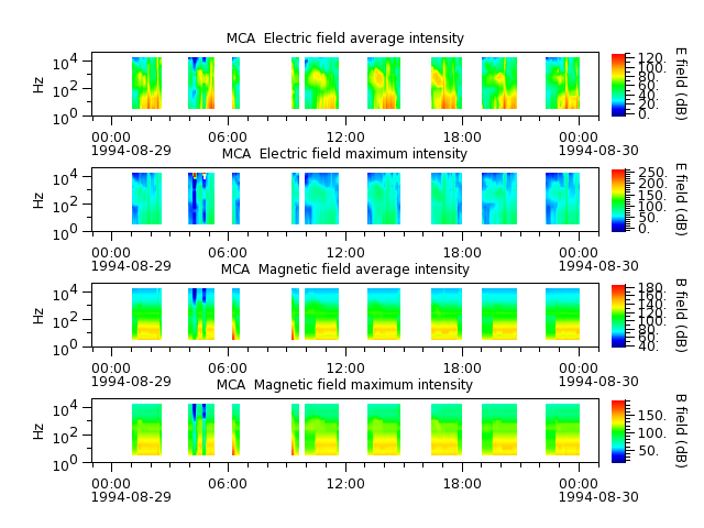 ak_h1_mca_19940829_v02.cdf.png