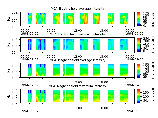 ak_h1_mca_19940902_v02.cdf.png