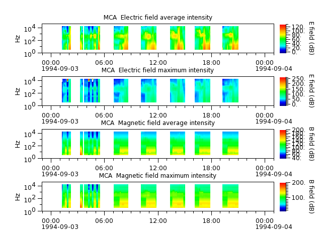 ak_h1_mca_19940903_v02.cdf.png