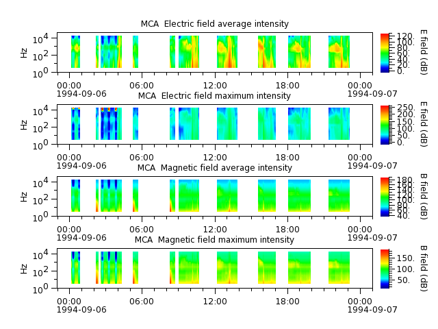 ak_h1_mca_19940906_v02.cdf.png