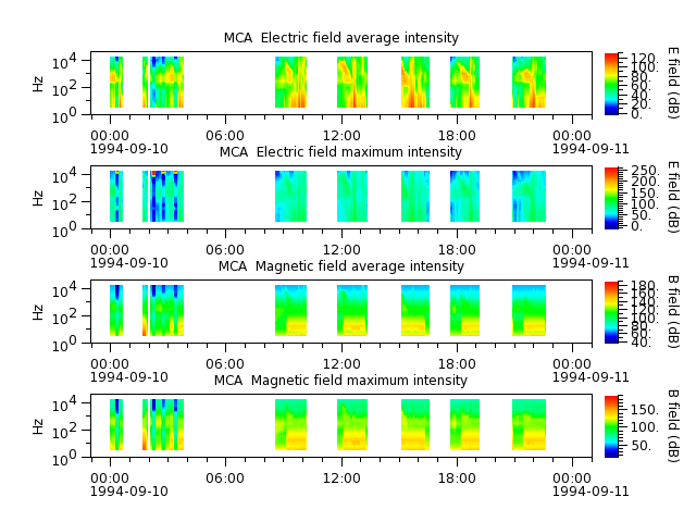 ak_h1_mca_19940910_v02.cdf.png