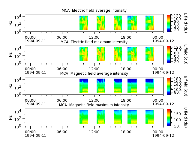 ak_h1_mca_19940911_v02.cdf.png