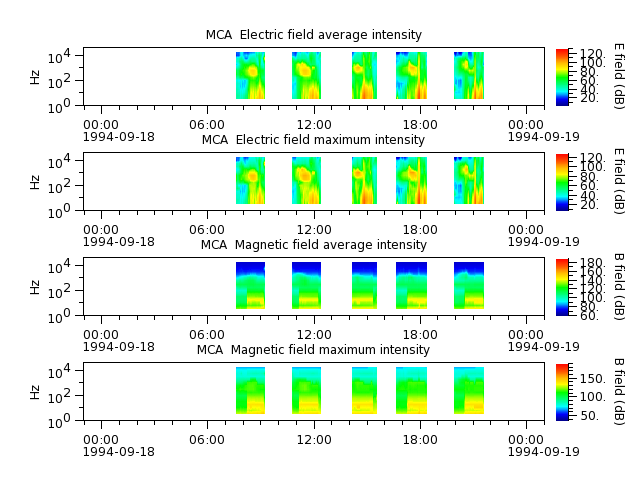 ak_h1_mca_19940918_v02.cdf.png