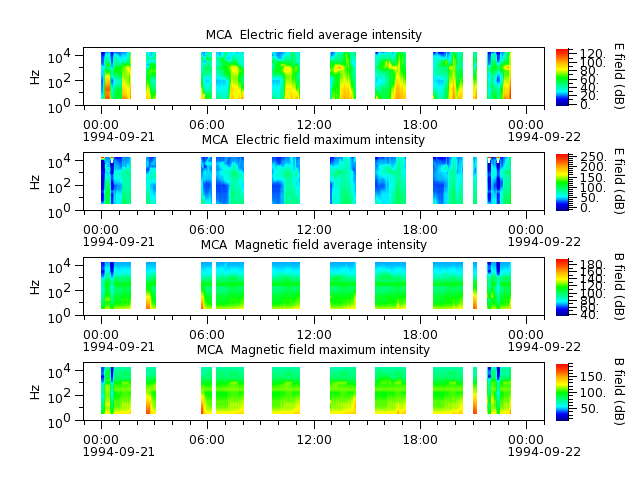 ak_h1_mca_19940921_v02.cdf.png