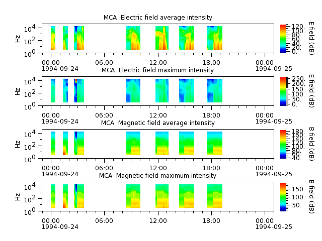 ak_h1_mca_19940924_v02.cdf.png