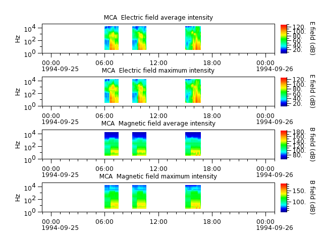 ak_h1_mca_19940925_v02.cdf.png